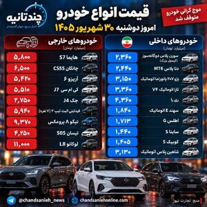  موج گرانی خودرو متوقف شد؛ بازار در آرامش موقت
