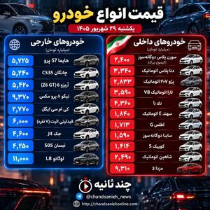  عقب‌نشینی بازار خودرو پس از موج گرانی