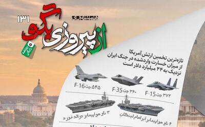 شماره ۱۳۱ روزنامه «از پیروزی بگو» | صورتحساب ۴۳/۶ میلیارد دلاری آمریکا