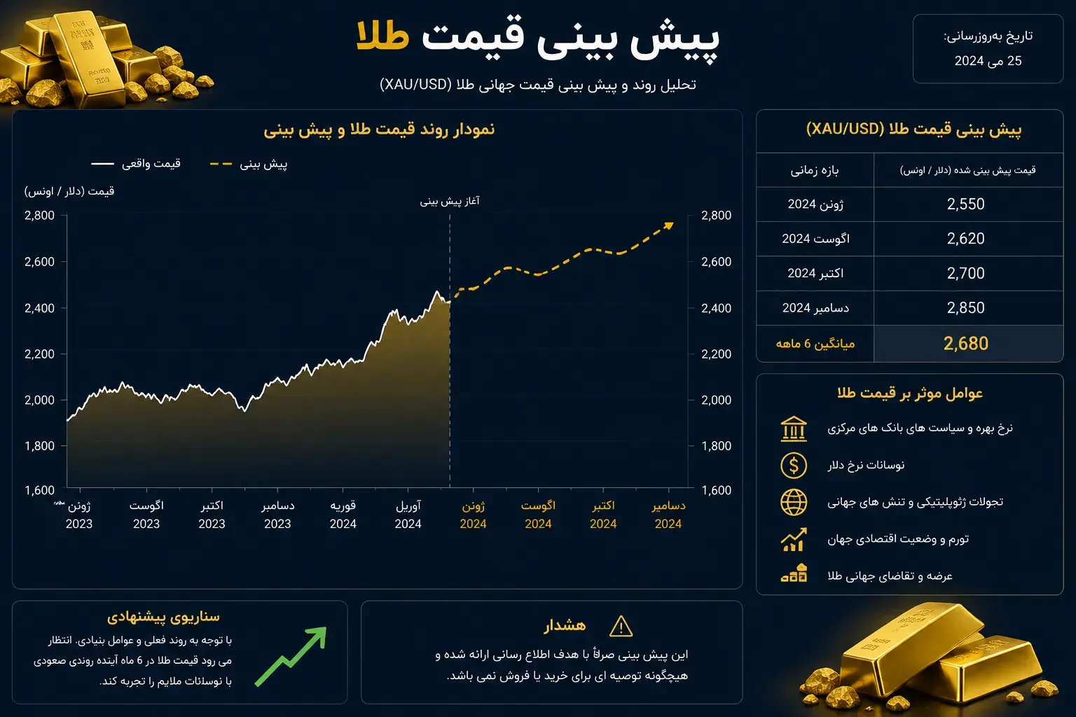  هنگام فروش طلا چه مقدار از مبلغ خرید کسر می‌شود؟ │ تکلیف اجرت، سود و مالیات روشن شد