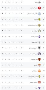 صدرنشینی سایپا در لیگ یک؛ رقابت فشرده در بالای جدول و سقوط هوادار به قعر - پارس فوتبال