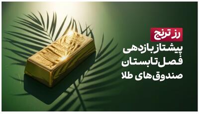  «رز ترنج» پیشتاز بازدهی فصل تابستان صندوق‌های طلا
