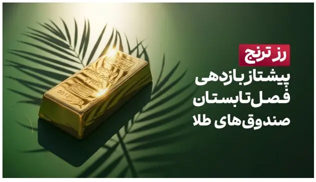 «رز ترنج» پیشتاز بازدهی فصل تابستان صندوقهای طلا