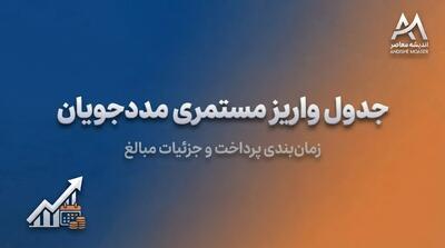  جدول واریز مستمری مددجویان ۱۴۰۵ | زمان پرداخت بهزیستی و کمیته امداد در مهرماه