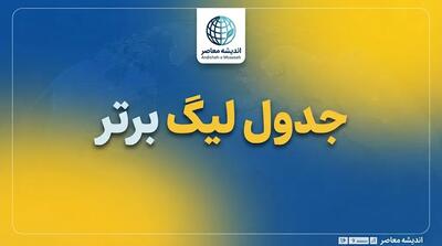  جدول لیگ برتر انگلیس تا این لحظه؛ آخرین رده‌بندی تیم‌ها و وضعیت منچسترسیتی، آرسنال و لیورپول