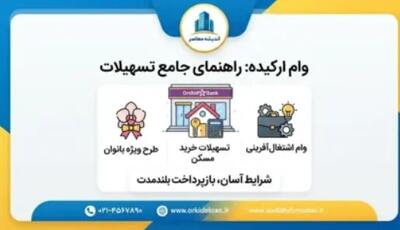  وام ارکیده بانک مهر ایران ۱۴۰۵؛ شرایط دریافت وام ۵۰۰ میلیونی، مبلغ سپرده، کارمزد و تعداد اقساط