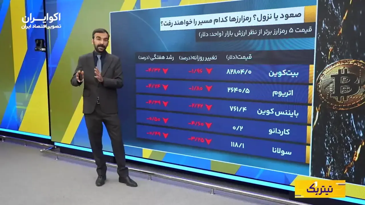 از ریزش طلای جهانی تا قله دلار و سکه