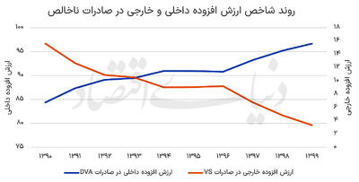  عقبگرد  صنعت  در  زنجیره  جهانی