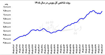  صف تقاضا در بازار سهام