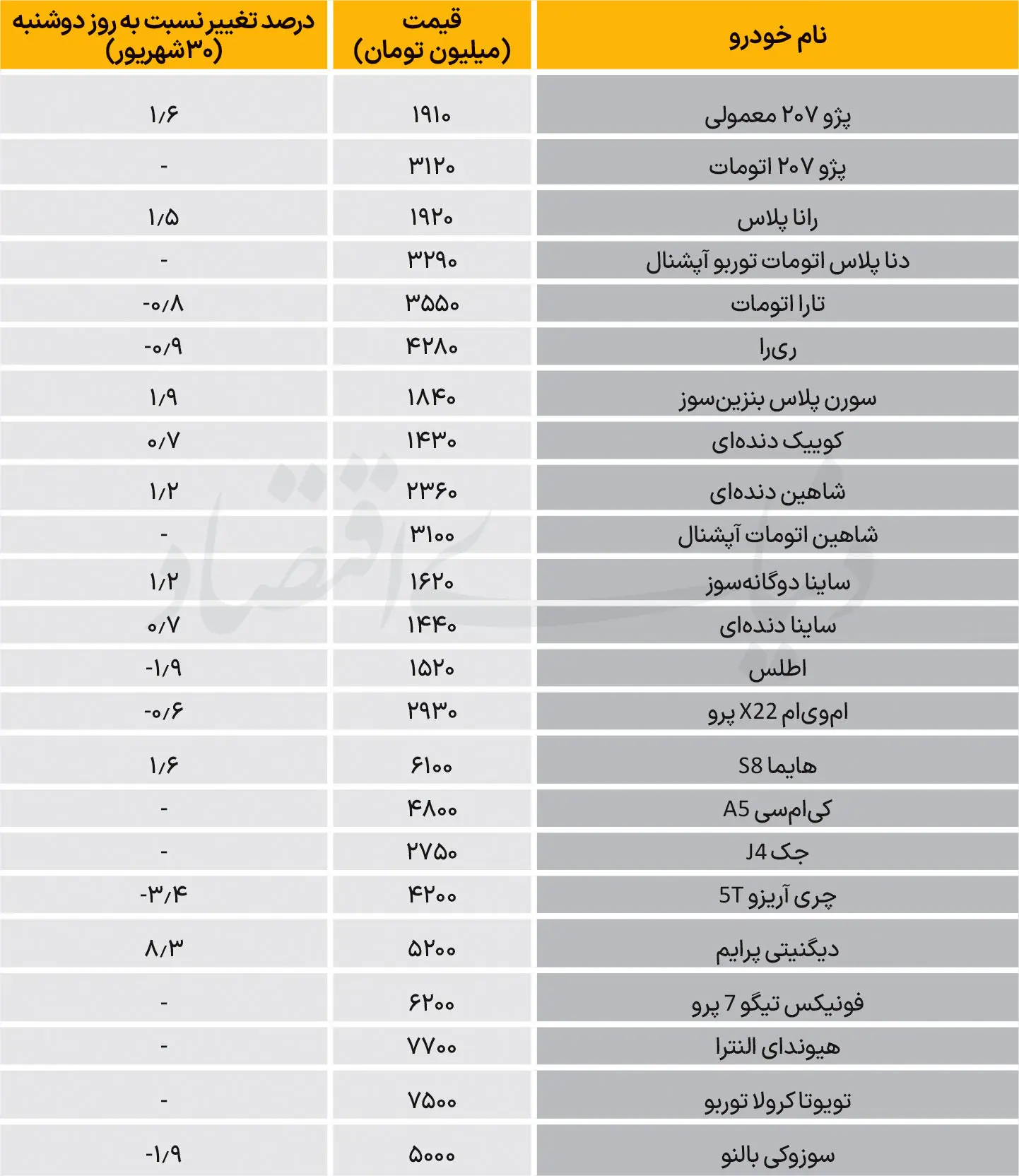  نبض بازار  - ۱۴۰۵/۰۷/06