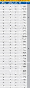  اجاره در شرق پایتخت چند شد؟