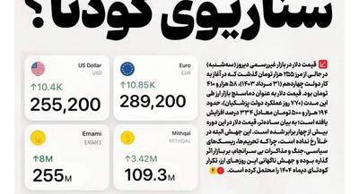  صفحه نخست روزنامه‌های چهارشنبه ۸ مهر ۱۴۰۵ | جهان نیوز
