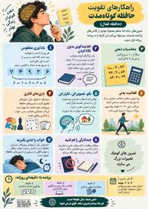  نوراینفو | راهکارهای تقویت حافظه کوتاه مدت