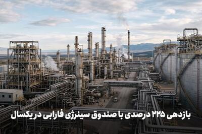  بازدهی ۲۲۵ درصدی با صندوق سینرژی فارابی در یکسال