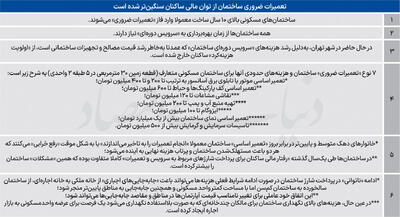  تهدید تورمی حفظ خانه اول