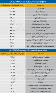  سردمداران ورود و خروج حقیقی‌ها - ۱۴۰۵/۰۷/۰۸