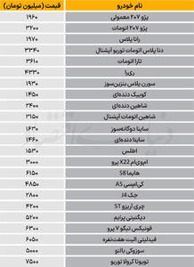  نبض بازار - ۱۴۰۵/۰۷/07