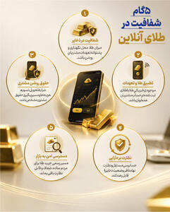  جویندگان طلای آنلاین