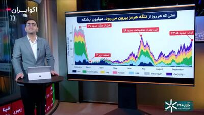  رنگ باختن تنگه هرمز، ادعا یا واقعیت؟
