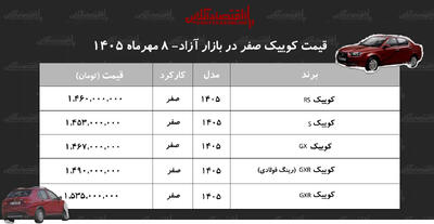  افزایش قیمت خودرو کوییک در بازار آزاد مهر ۱۴۰۵