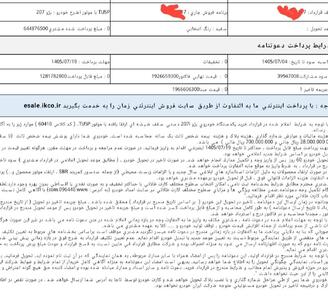    تحویل خودروهای مهرماه ایران‌خودرو ۶۰ و ۹۰ روزه شد