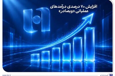  «وبصادر» در مسیر رشد؛ درآمدهای عملیاتی بانک صادرات ۷۰ درصد جهش کرد