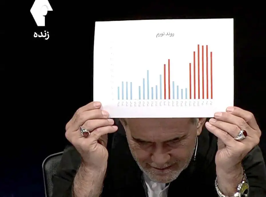 رئیسی متهم شد، پزشکیان رکورد زد!
