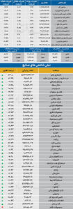  نبض شاخص - ۱۴۰۵/۰۷/۰۹