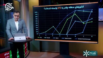  روایت موسسه کپلر از بازگشت نفت عربستان