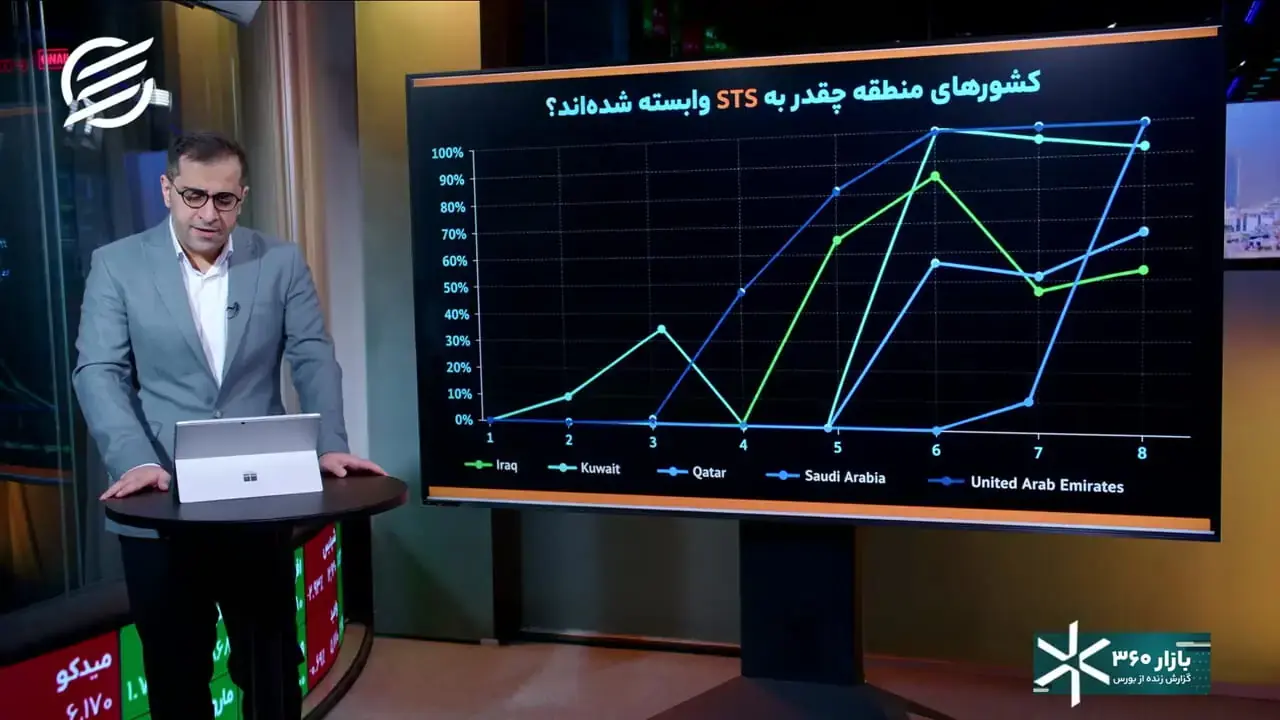 روایت موسسه کپلر از بازگشت نفت عربستان