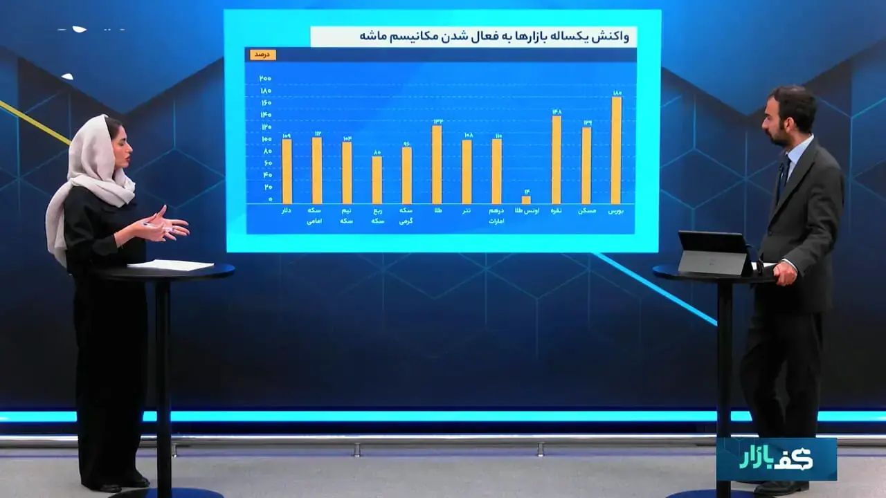  مکانیسم ماشه در برابر شوک محاصره دریایی؛ شوک بازارها ادامه دارد؟