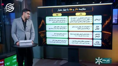  دلار یا طلا؛ کدام‌یک در سال جدید دست بالا را دارد؟