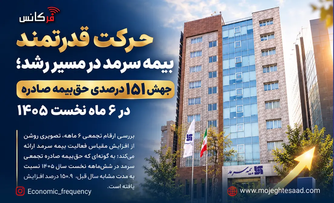 رشد ۱۵۱ درصدی حقبیمه صادره بیمه سرمد در ۶ ماه نخست ۱۴۰۵