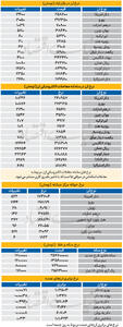  بازار - ۱۴۰۵/۰۷/09