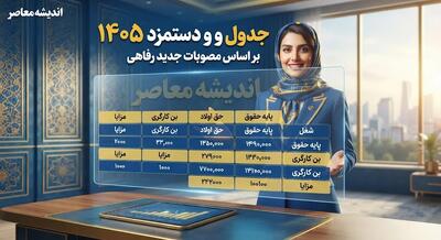  جدول حقوق و دستمزد ۱۴۰۵ کارگران؛ حداقل مزد، بن کارگری، پایه سنوات و حق تأهل چقدر شد؟