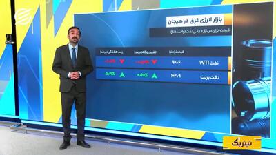  پشت پرده نوسان نفت و بیت‌کوین