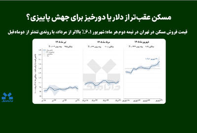  مسکن عقب‌تر از دلار یا دورخیز برای جهش پاییزی؟