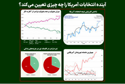 آینده انتخابات آمریکا را چه چیزی تعیین می‌کند؟