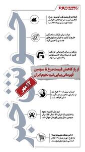  خوش خبرهای امروز | از راز کاهش قیمت مرغ تا سومین قهرمانی پیاپی تیم نجوم ایران | اینفوگرافیک