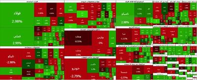  صعود آرام بورس تهران