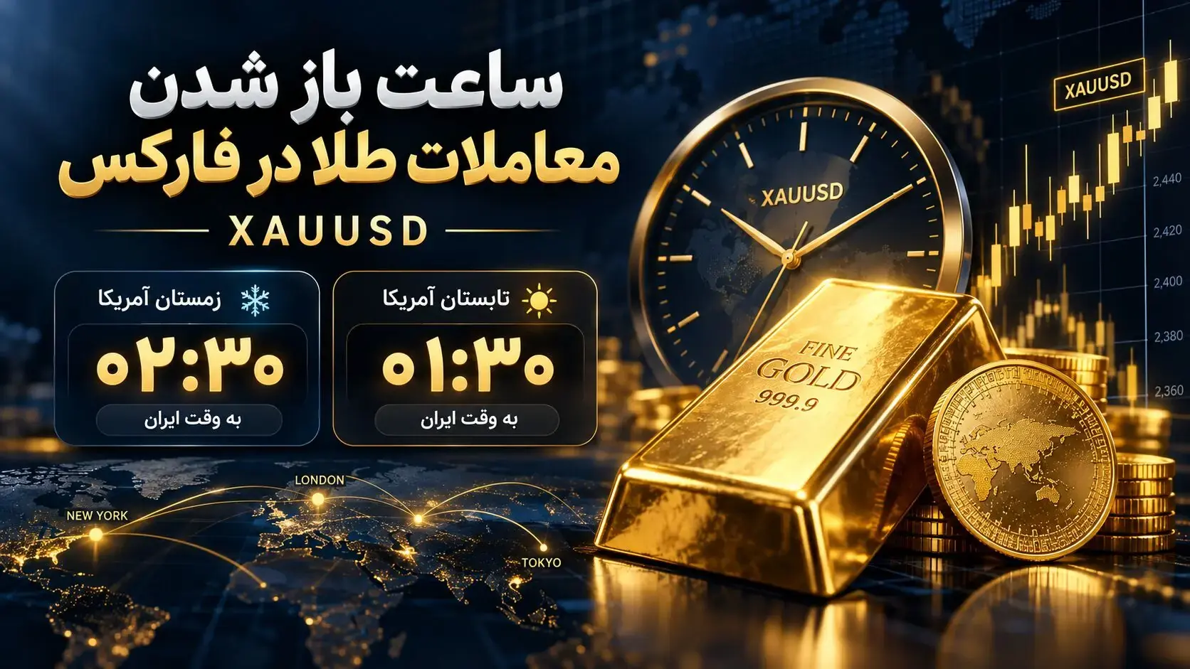  ساعت باز شدن معاملات طلا در فارکس به وقت ایران