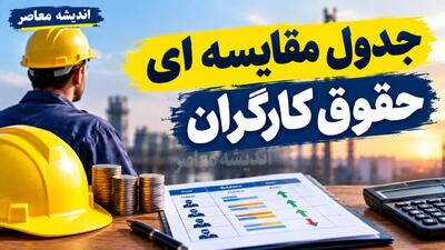  جدول مقایسه ای حقوق کارگران در سه سال گذشته؛ حقوق کارگران از ۱۴۰۳ تا ۱۴۰۵ چقدر افزایش یافت؟