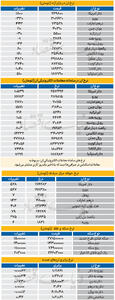  بازار - ۱۴۰۵/۰۷/13