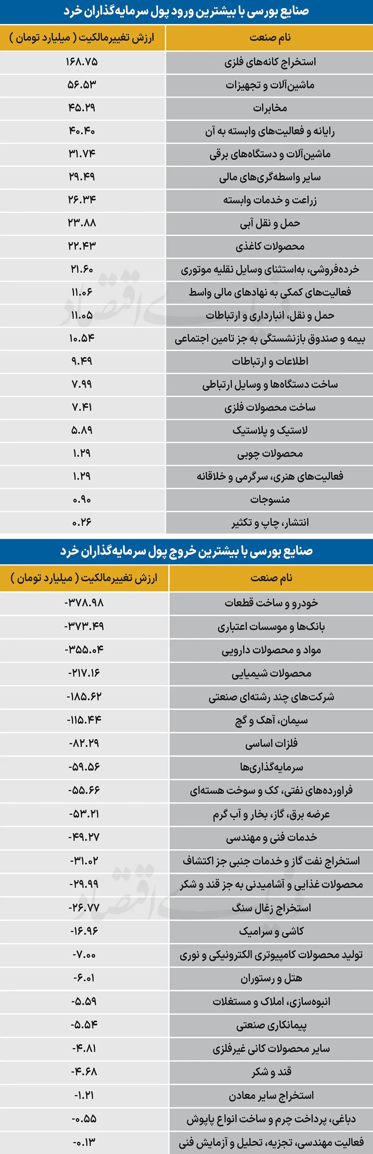  سردمداران ورود و خروج حقیقی‌ها - ۱۴۰۵/۰۷/۱۴