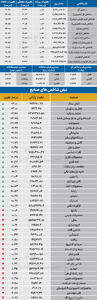  نبض شاخص - ۱۴۰۵/۰۷/۱۴