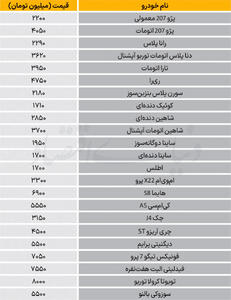  نبض بازار - ۱۴۰۵/۰۷/13
