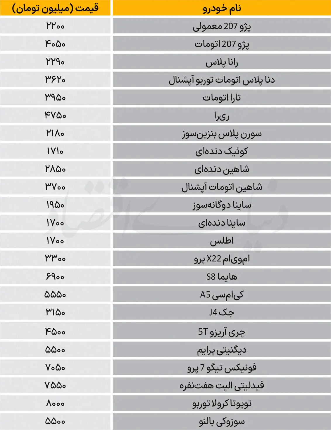  نبض بازار - ۱۴۰۵/۰۷/13
