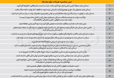  ۱۶ فرمان سراسری تامین مسکن