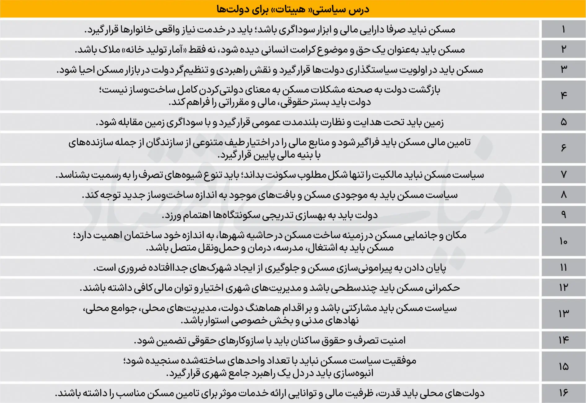 ۱۶ فرمان سراسری تامین مسکن