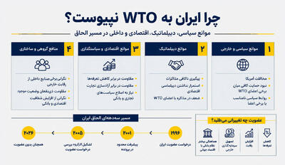 پشت درهای بسته تجارت جهانی